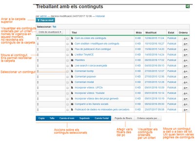 Accions sobre carpetes