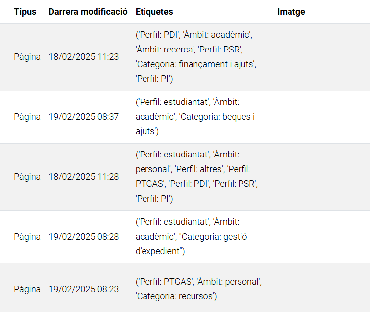 Neteja etiquetes- llistat