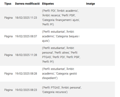 Neteja etiquetes- llistat