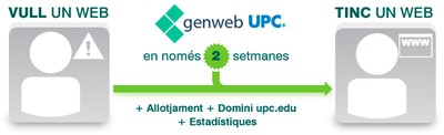 vull i tinc un genweb