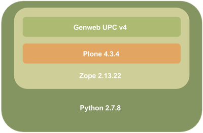 img-pyton-zope-plone