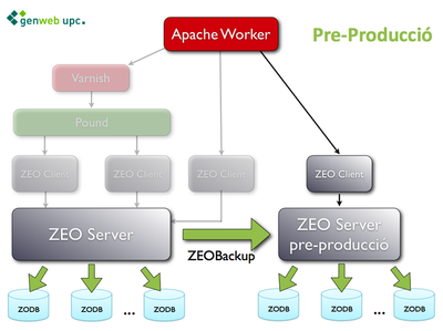 img-zope-pre-produccio
